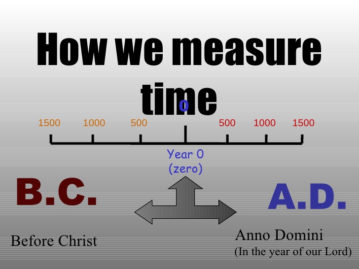 BC AD timeline