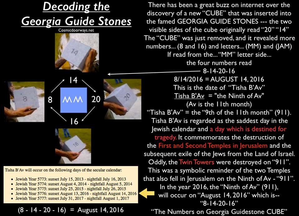 cube decoded
