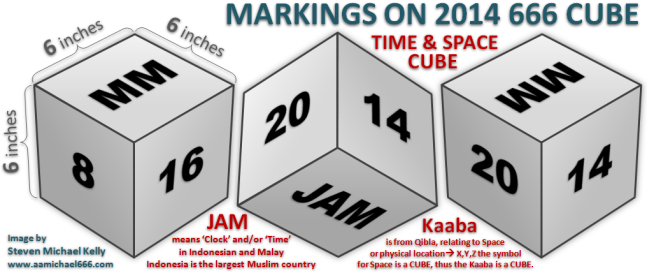 cube markings