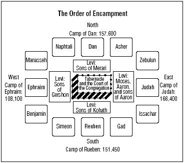 tribes encampment