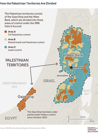 Palestinian territories