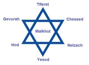 star of david